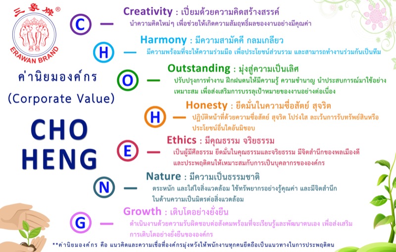 Corporate Value